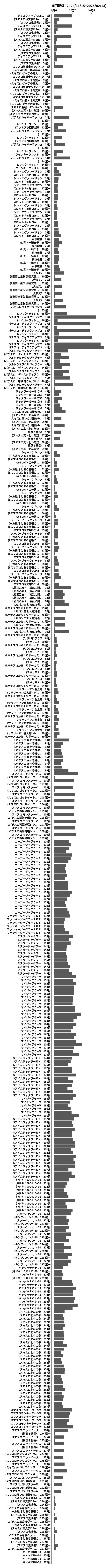 累計差枚数の画像