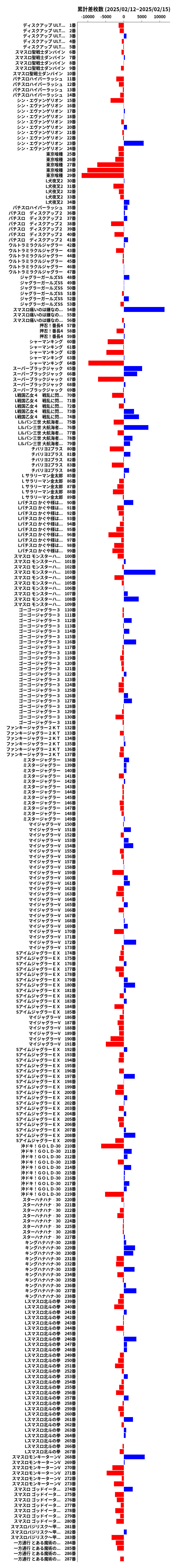 累計差枚数の画像