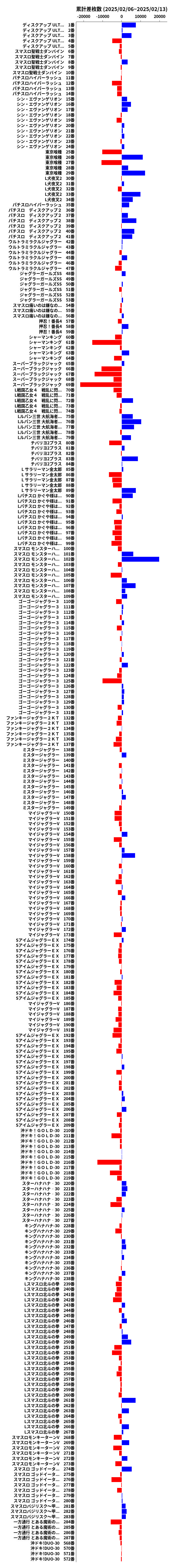 累計差枚数の画像