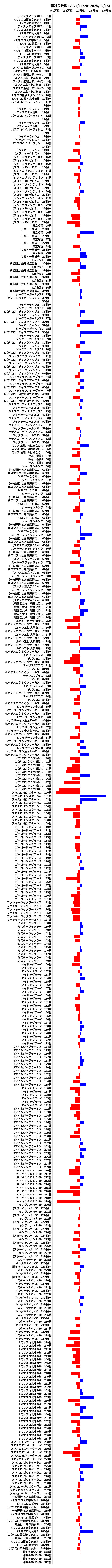 累計差枚数の画像