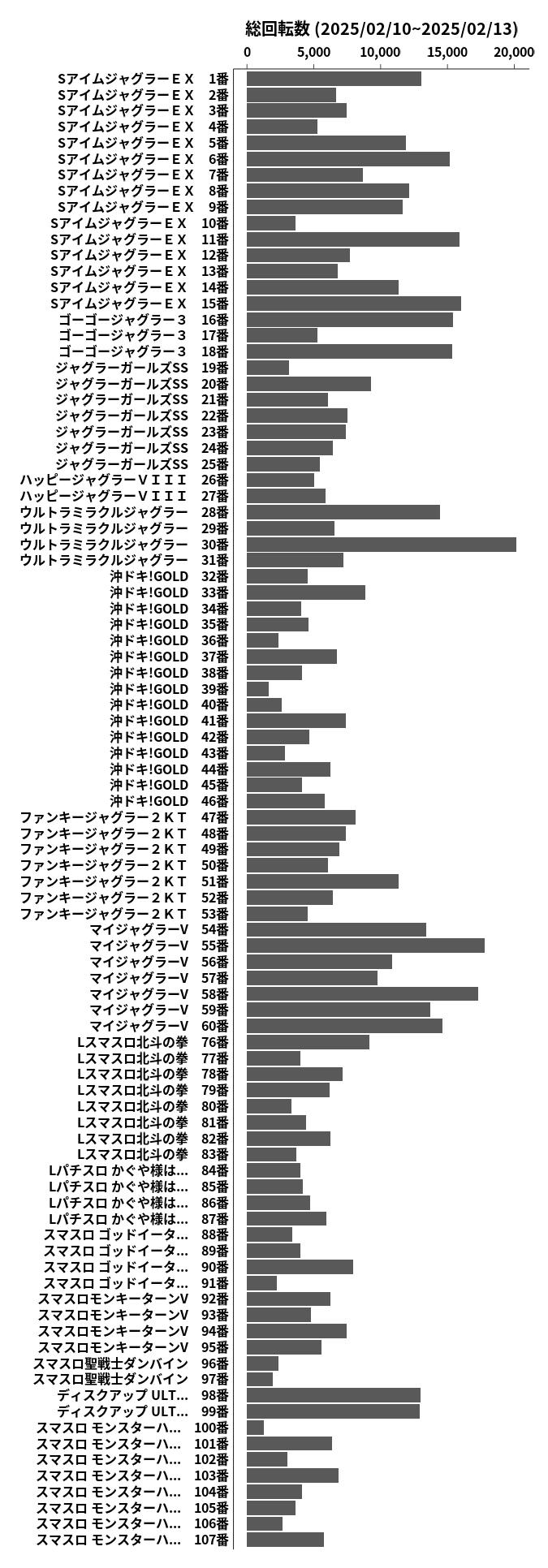 累計差枚数の画像