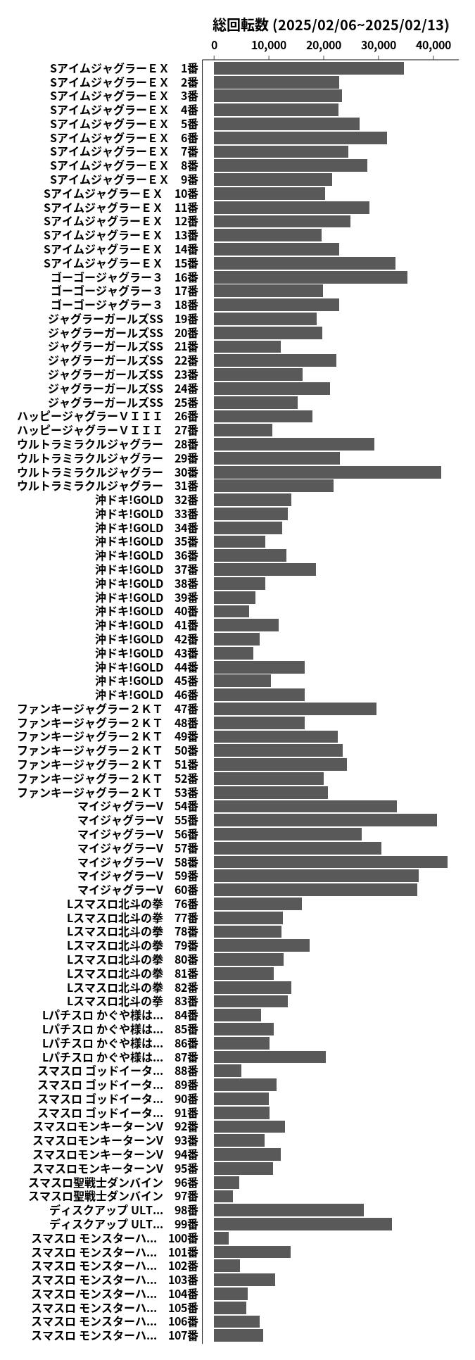 累計差枚数の画像