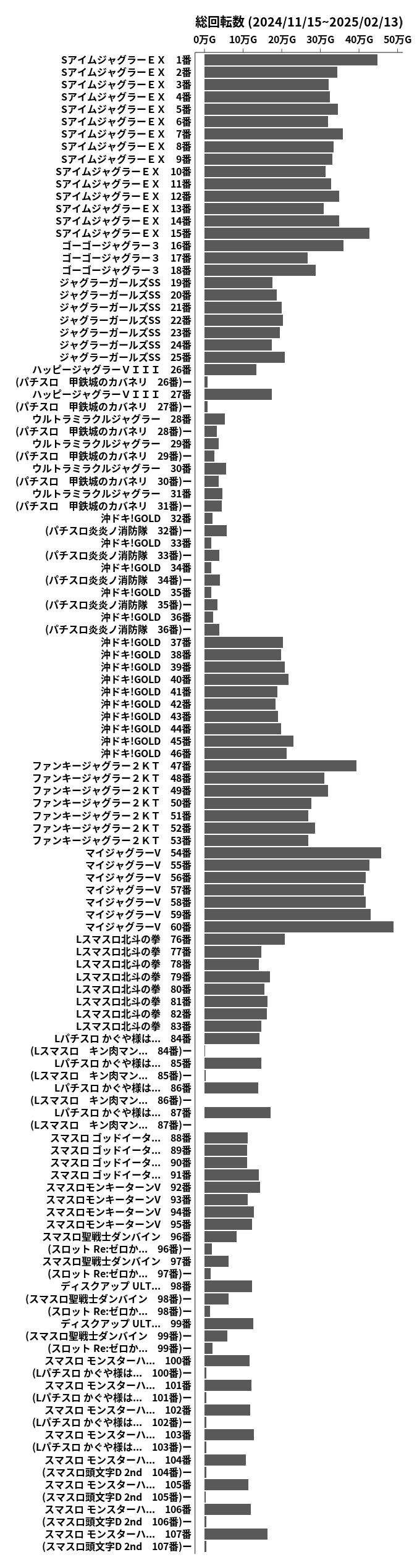 累計差枚数の画像