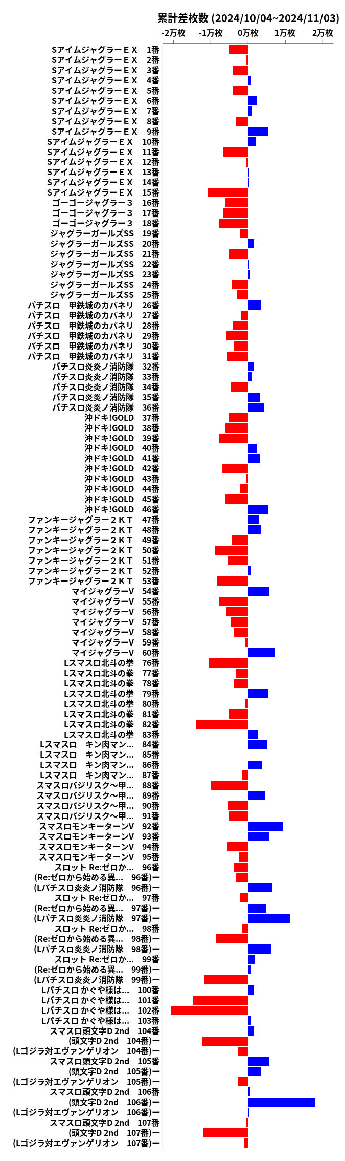 累計差枚数の画像