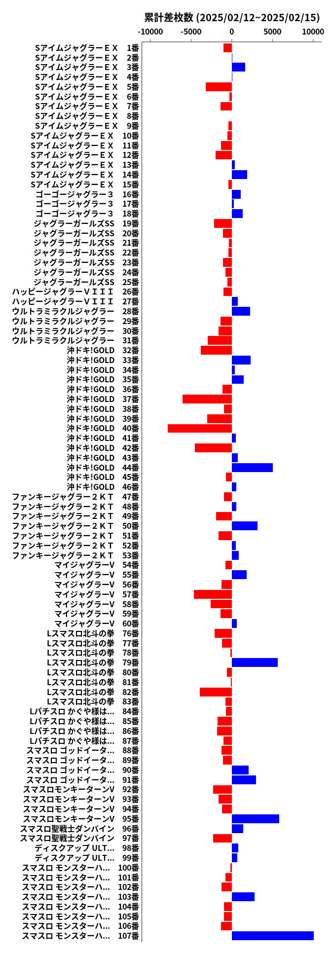 累計差枚数の画像