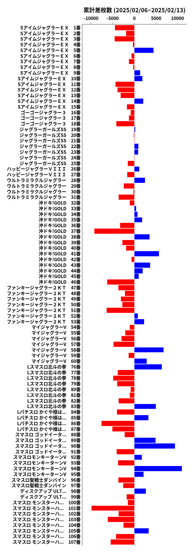 累計差枚数の画像