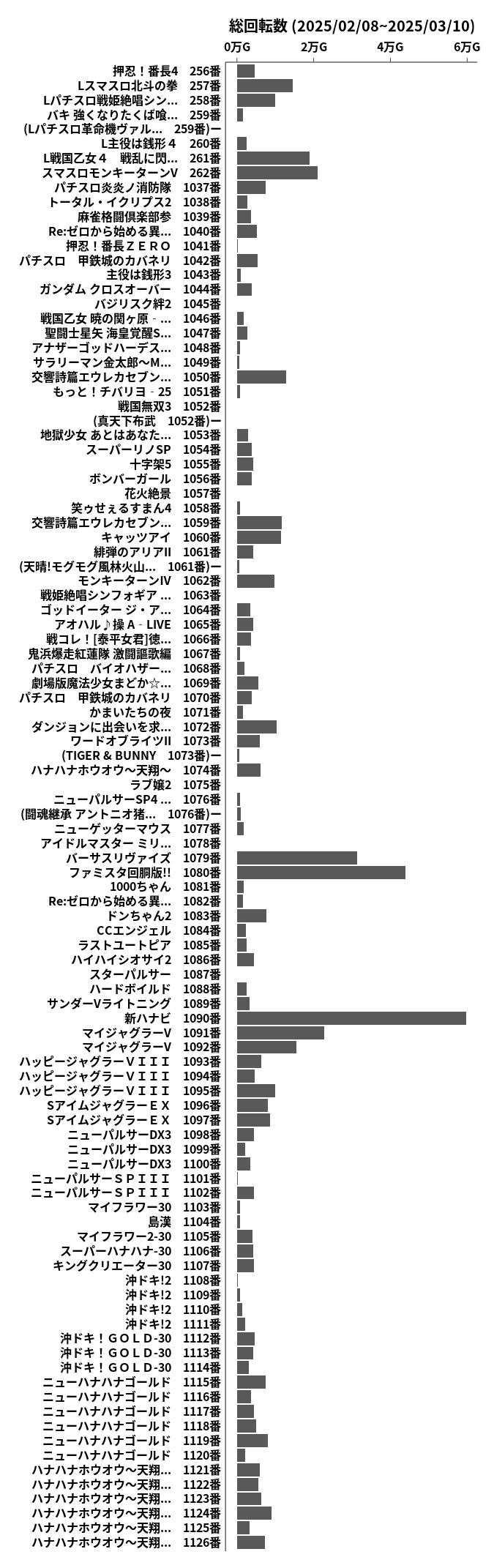 累計差枚数の画像