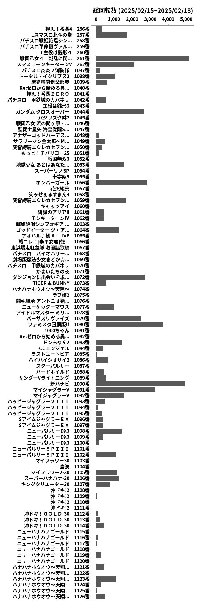 累計差枚数の画像