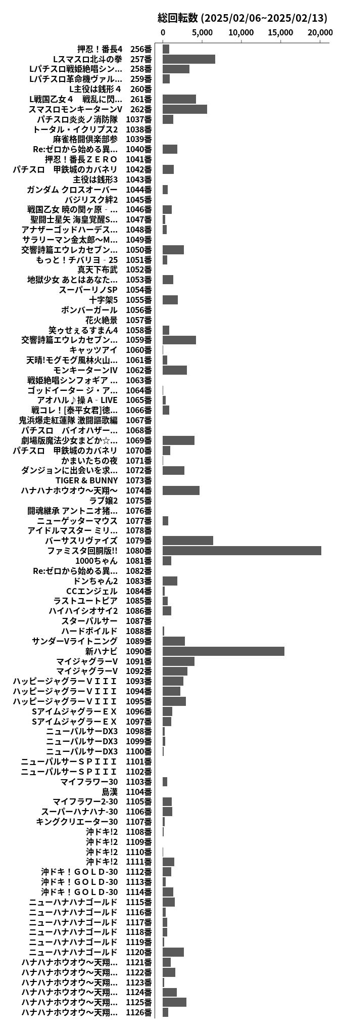 累計差枚数の画像