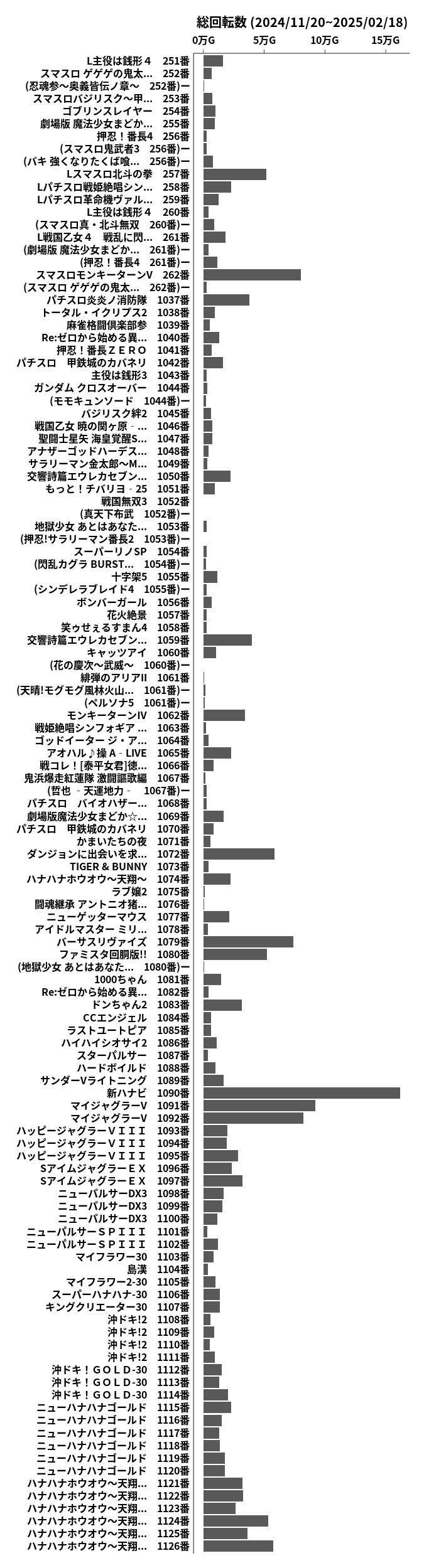 累計差枚数の画像