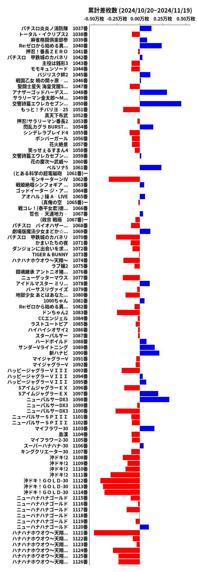 累計差枚数の画像