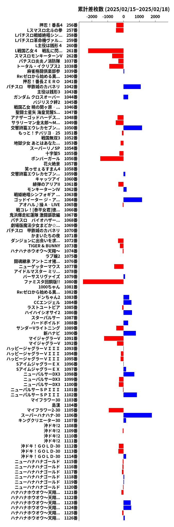 累計差枚数の画像