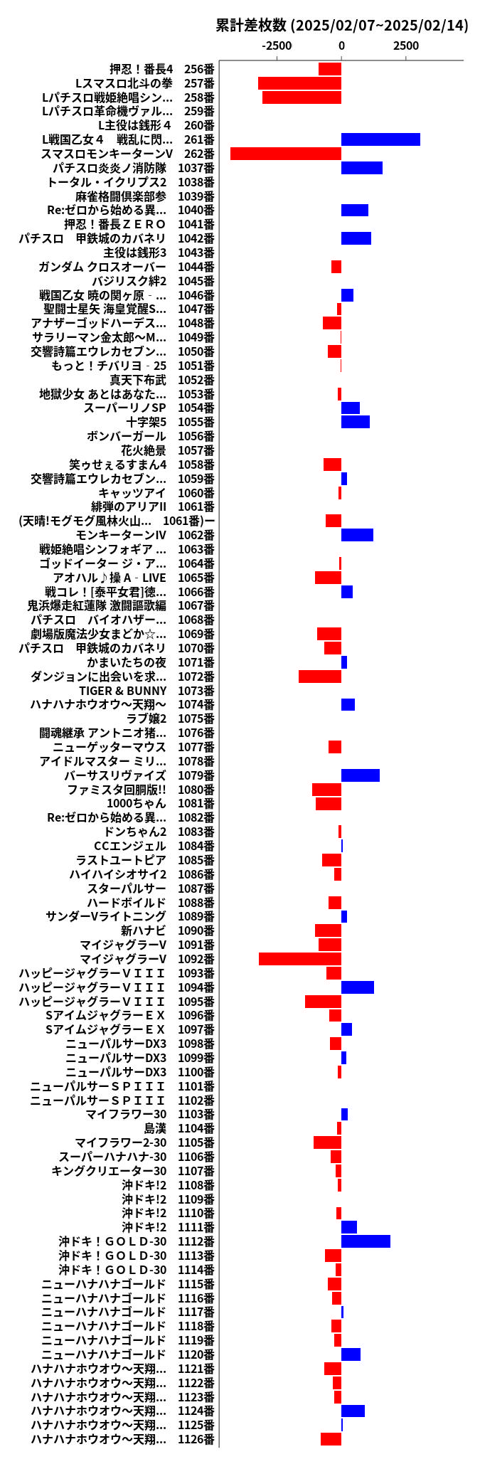 累計差枚数の画像