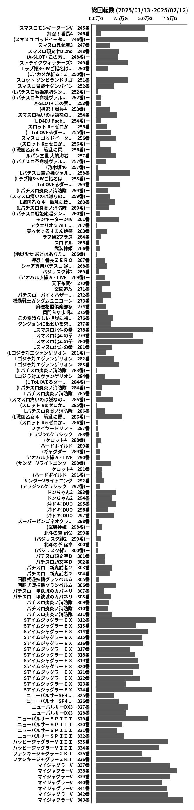 累計差枚数の画像