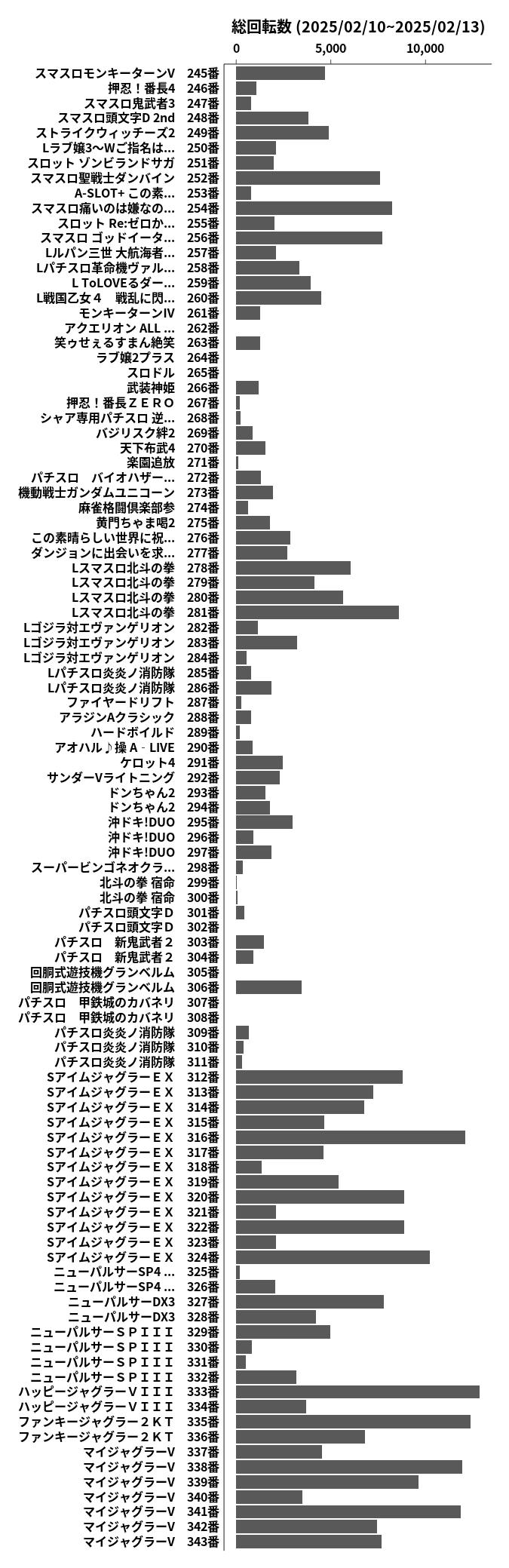 累計差枚数の画像