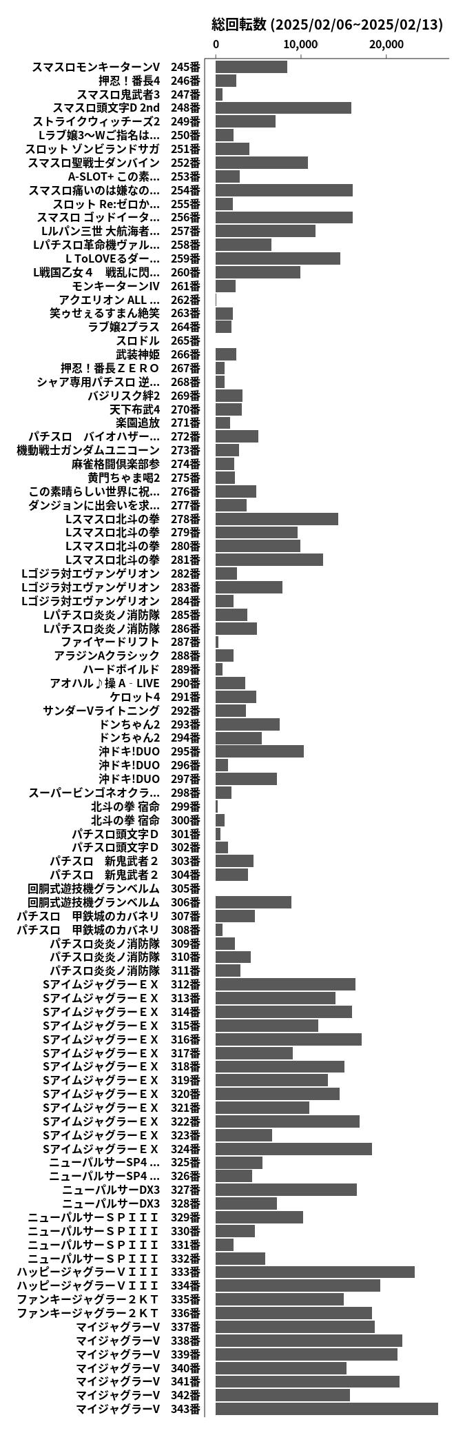 累計差枚数の画像