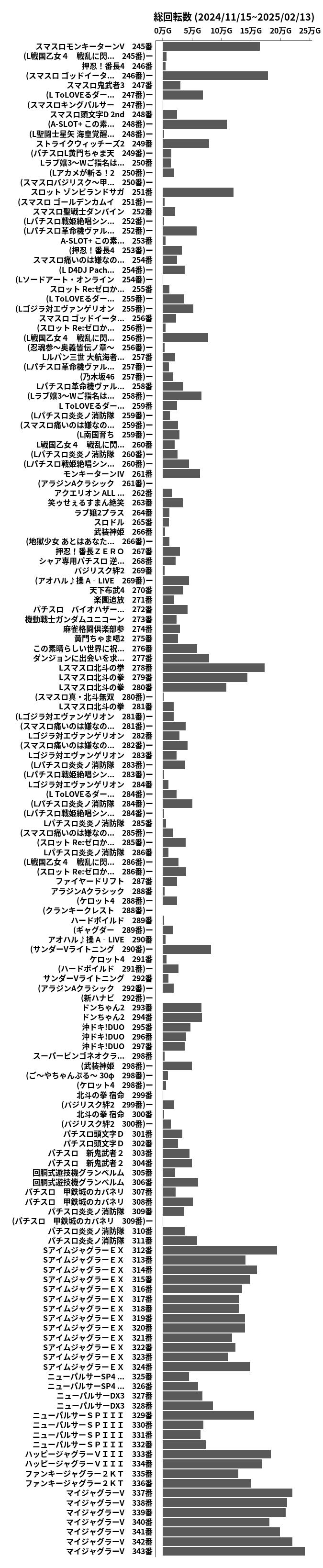 累計差枚数の画像