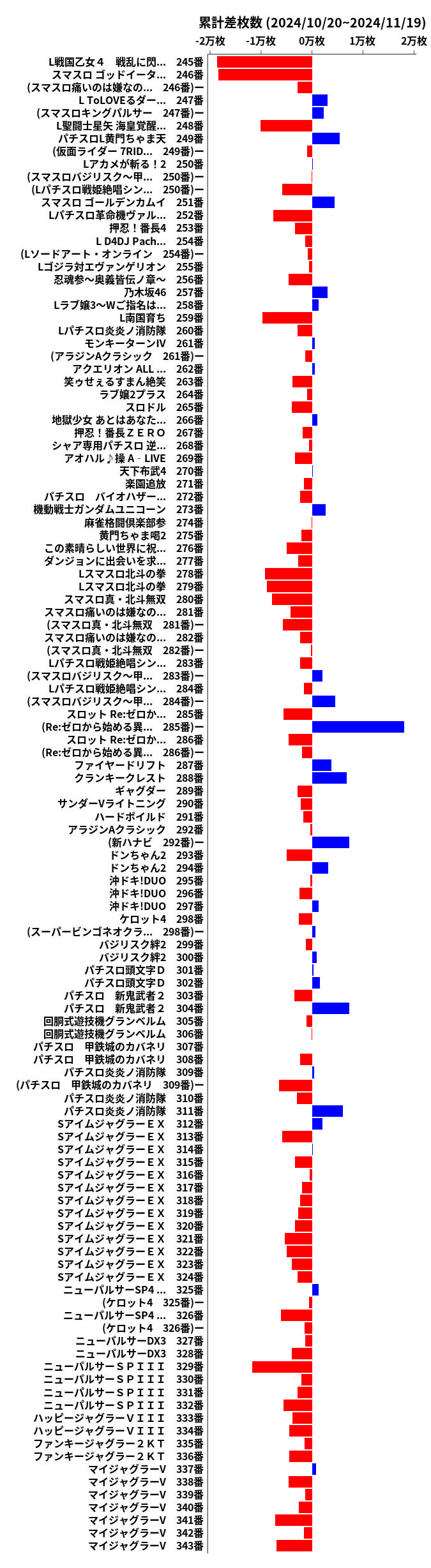 累計差枚数の画像