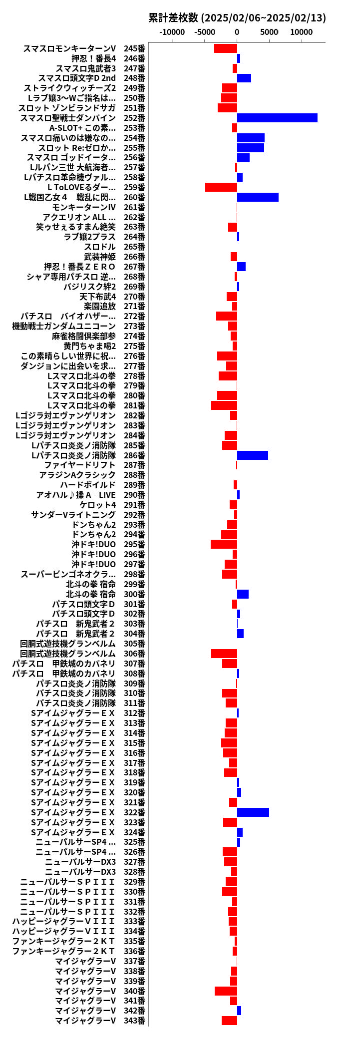 累計差枚数の画像