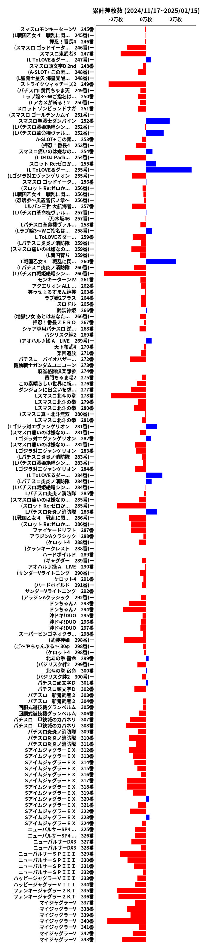 累計差枚数の画像