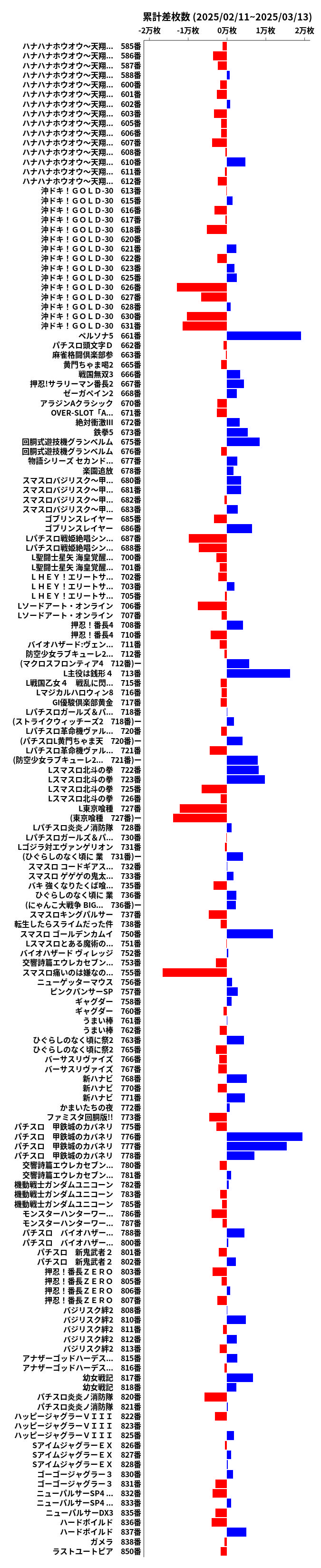 累計差枚数の画像