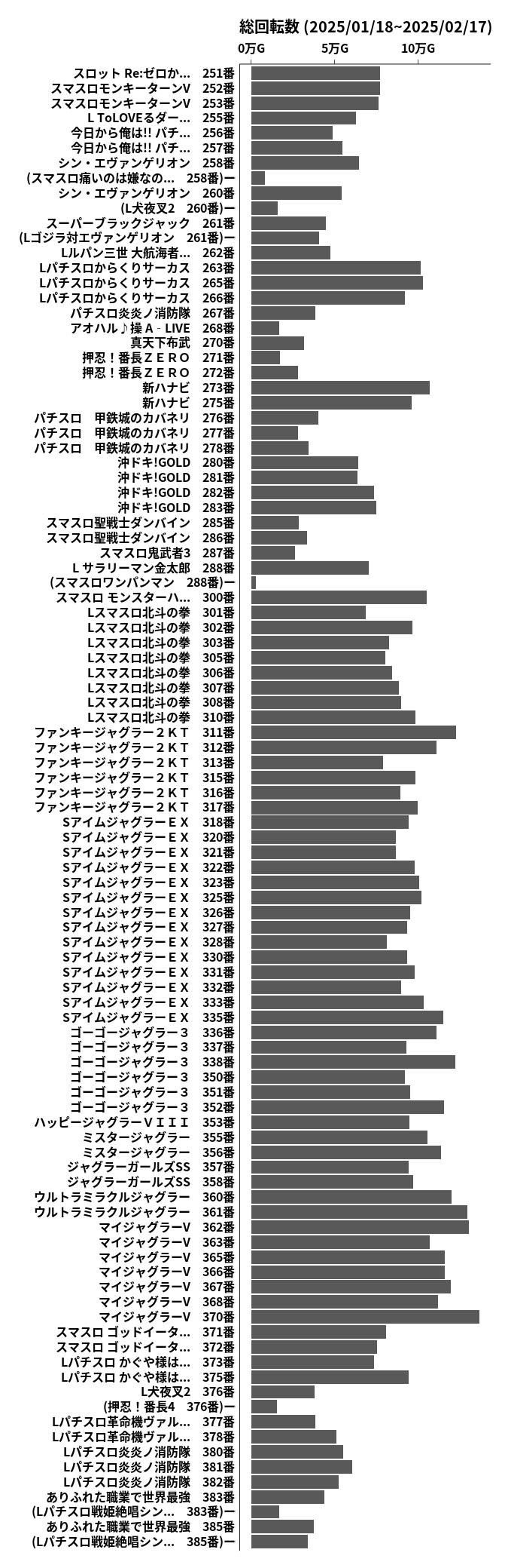 累計差枚数の画像