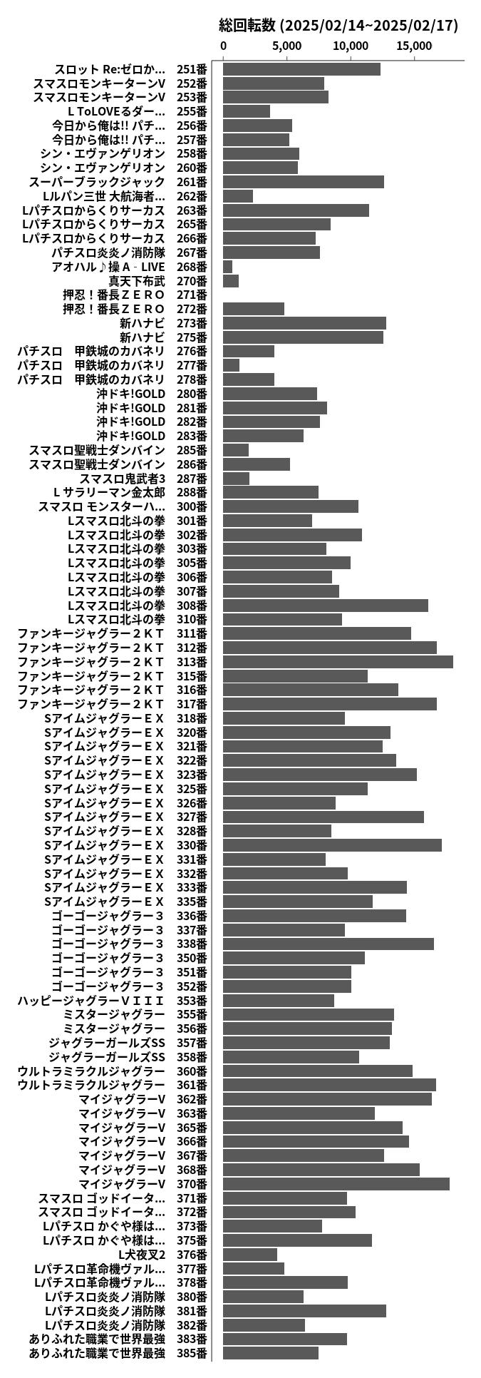 累計差枚数の画像