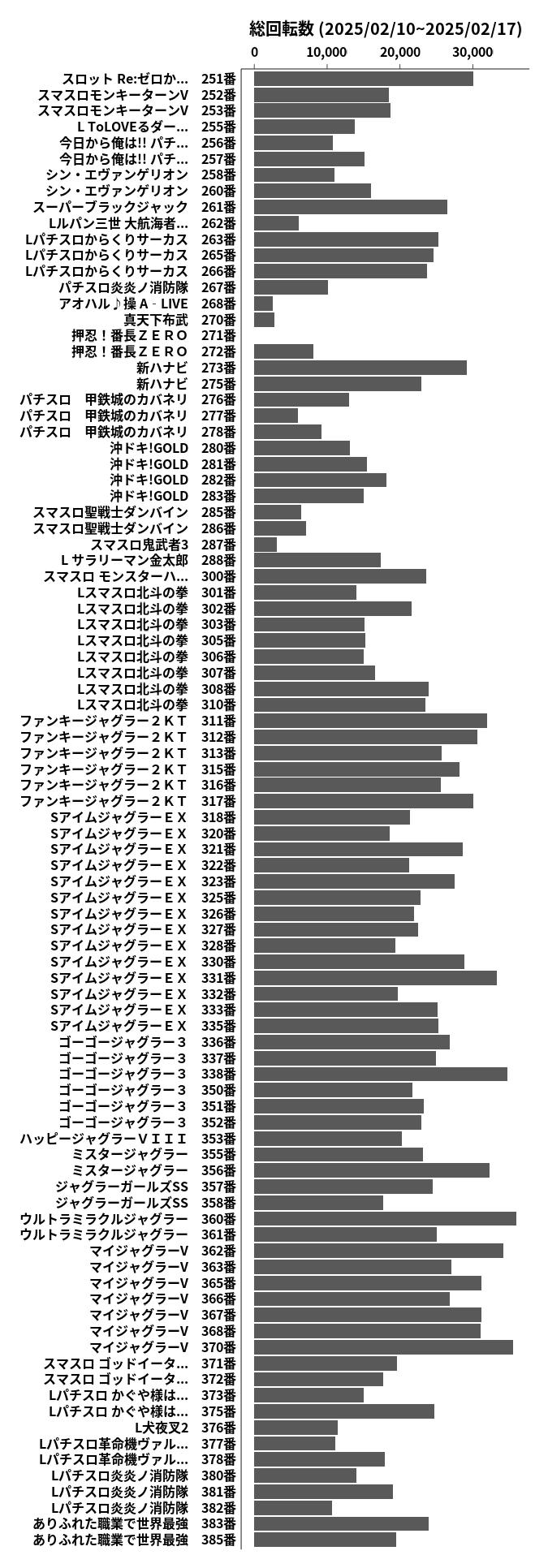 累計差枚数の画像