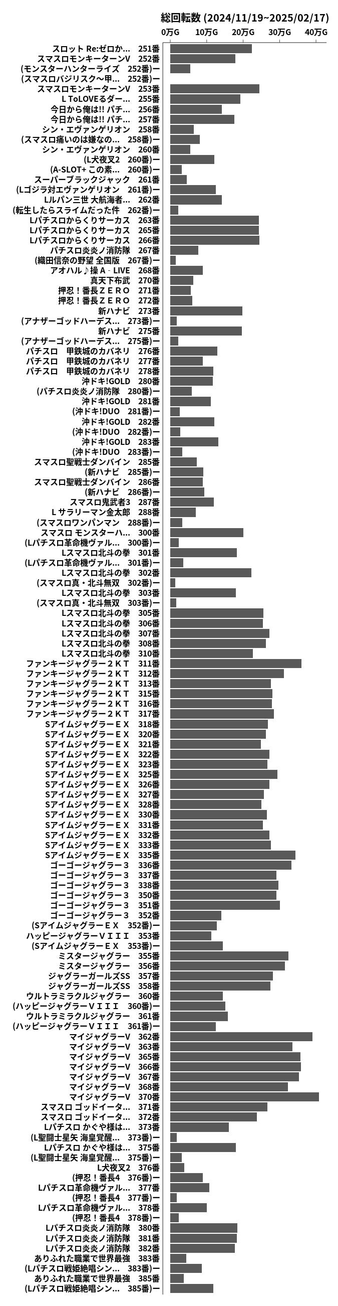 累計差枚数の画像