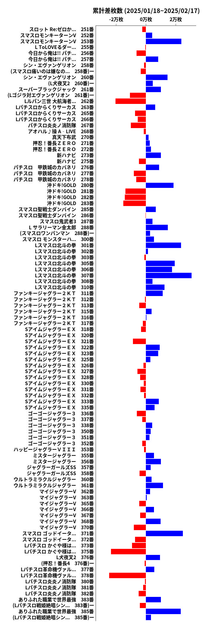 累計差枚数の画像