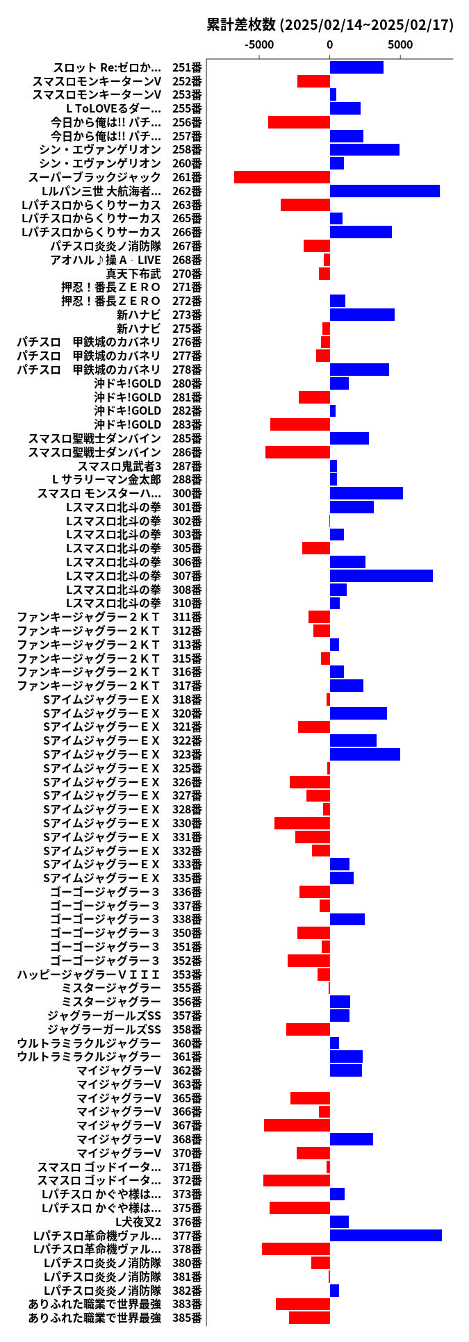 累計差枚数の画像