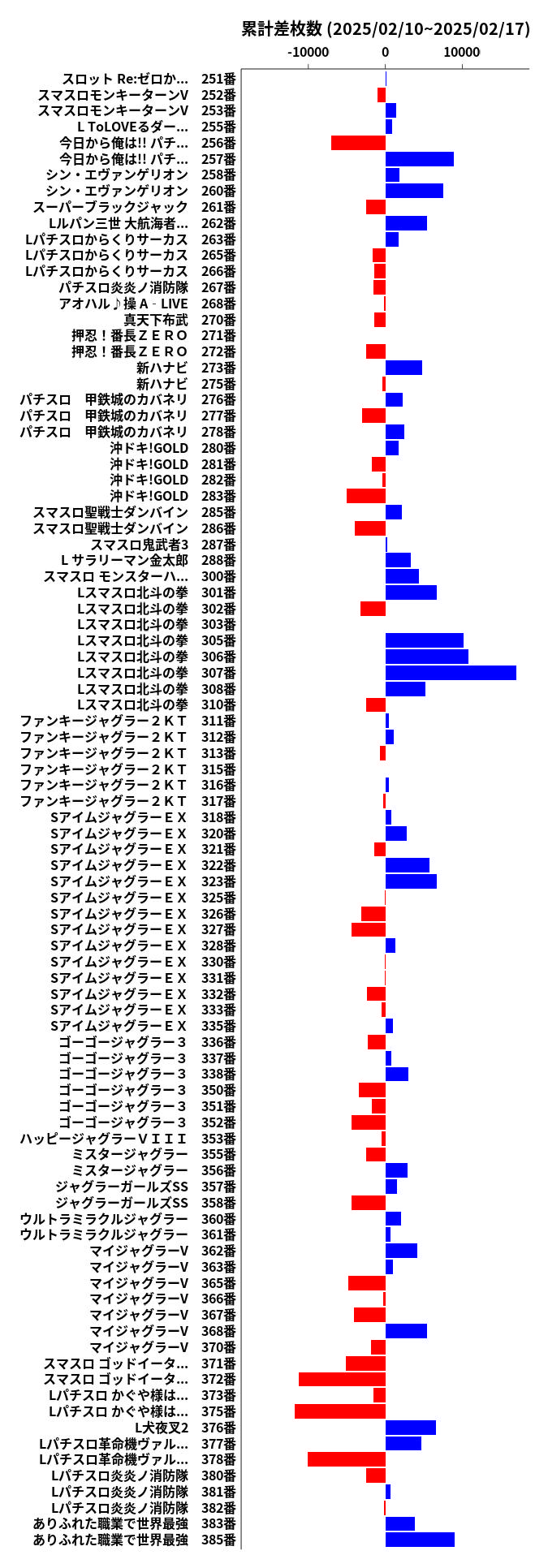 累計差枚数の画像