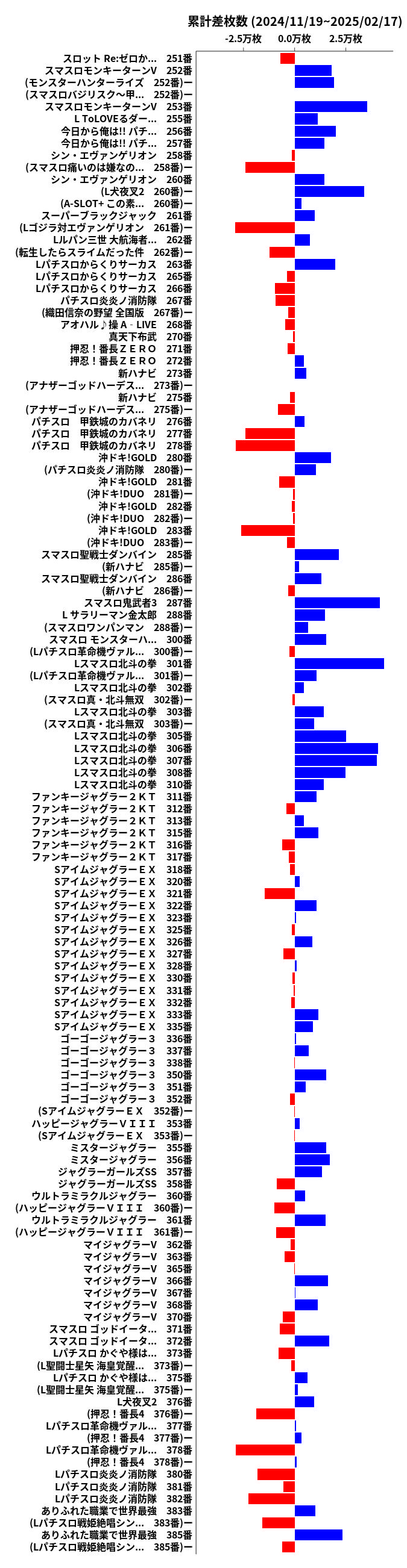 累計差枚数の画像