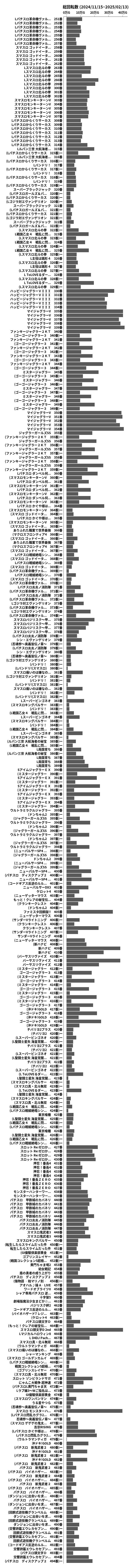 累計差枚数の画像