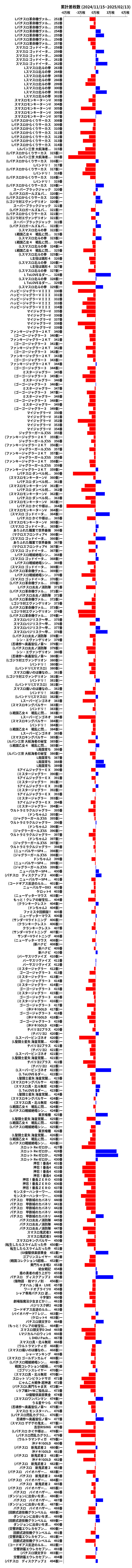 累計差枚数の画像