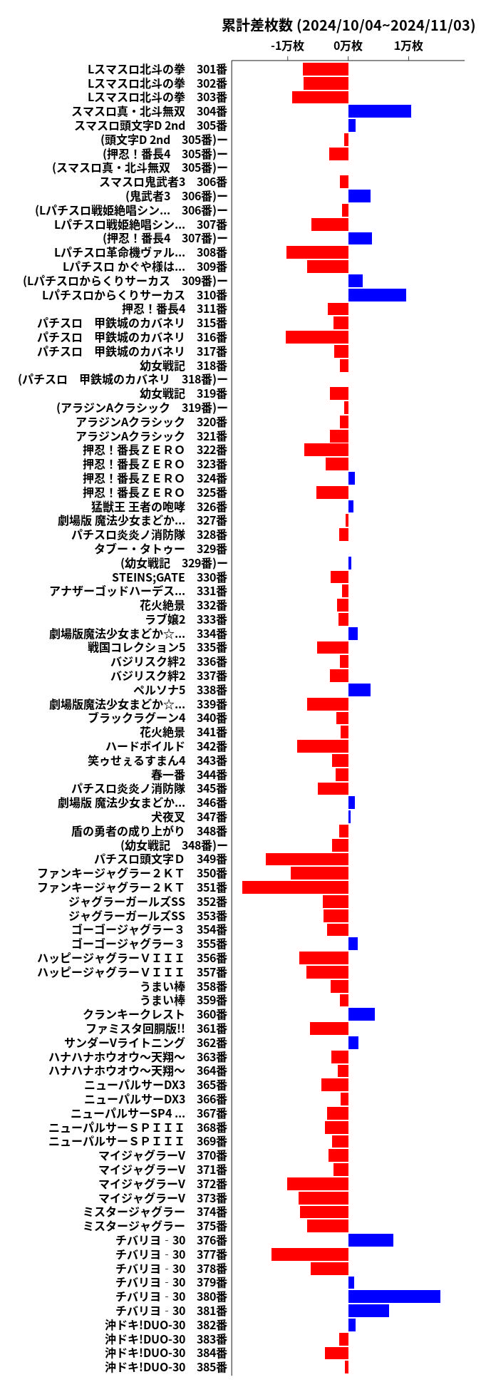 累計差枚数の画像