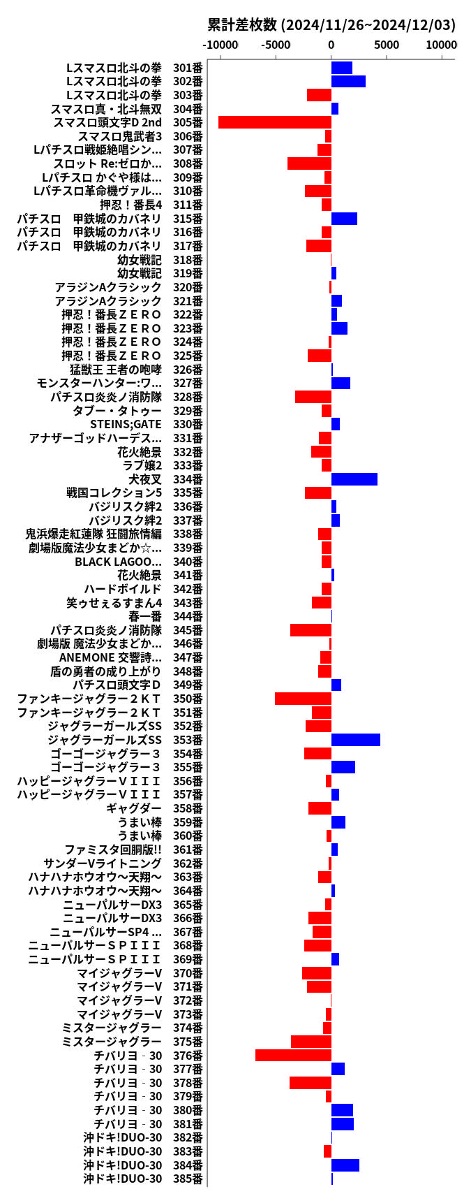 累計差枚数の画像