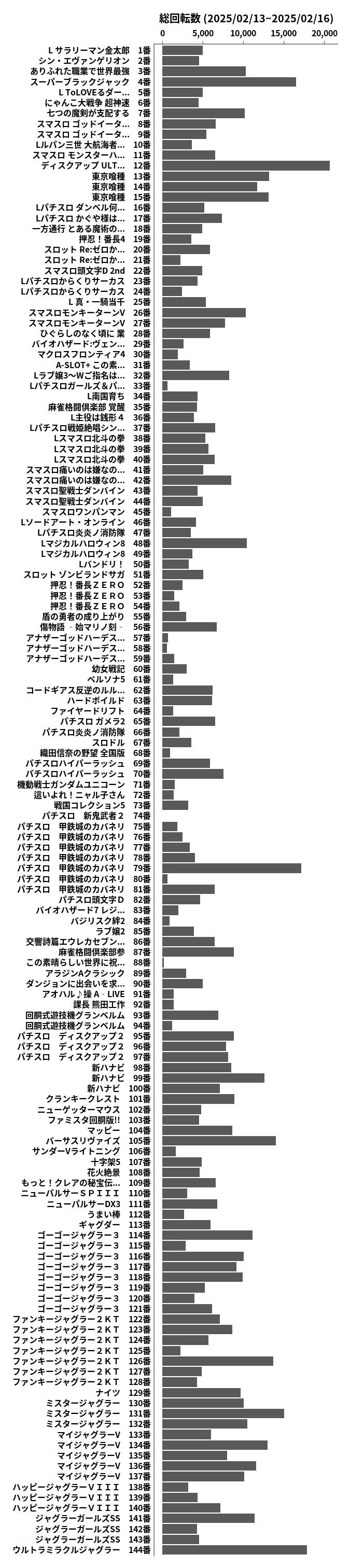 累計差枚数の画像