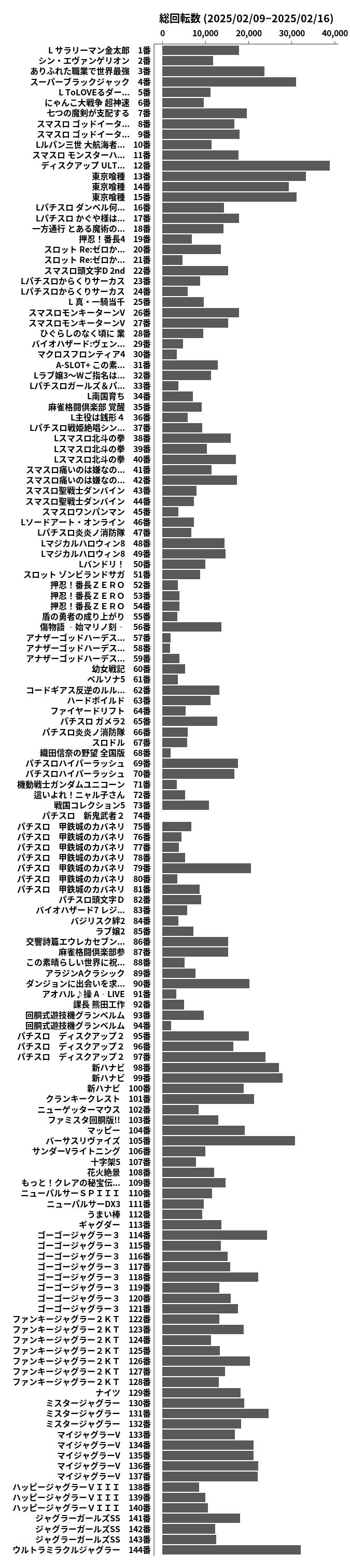 累計差枚数の画像