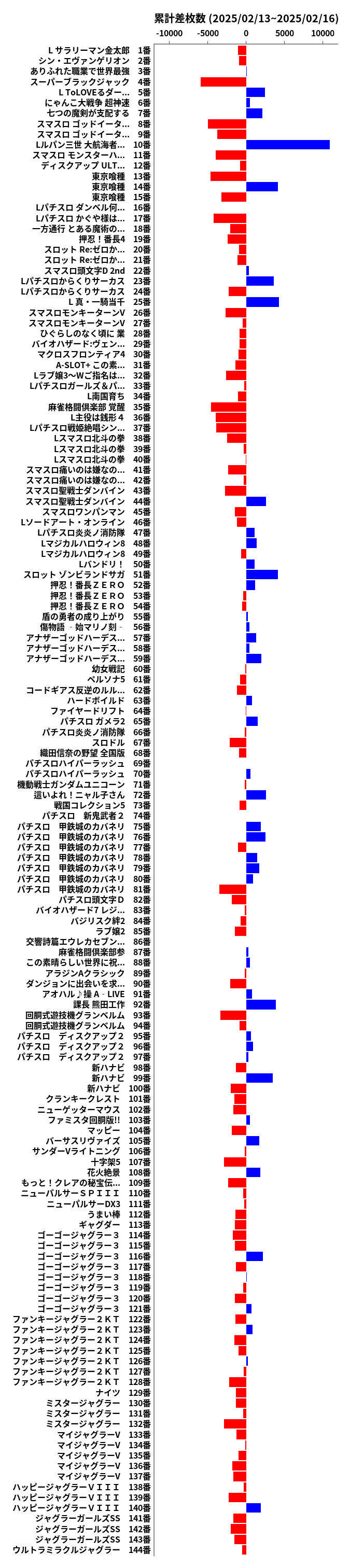 累計差枚数の画像