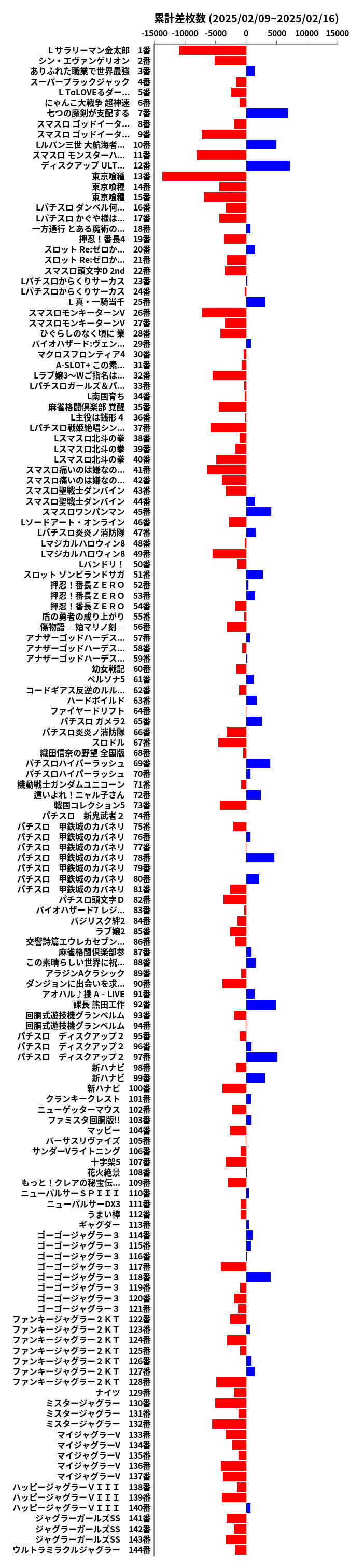 累計差枚数の画像