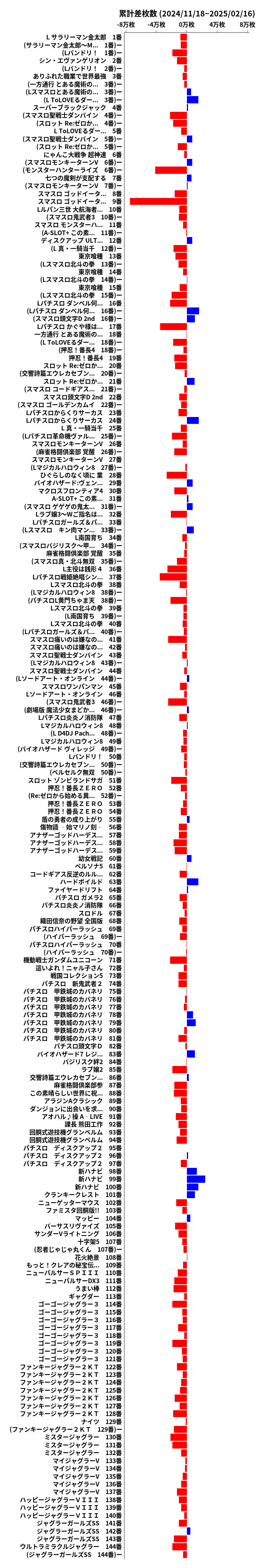 累計差枚数の画像