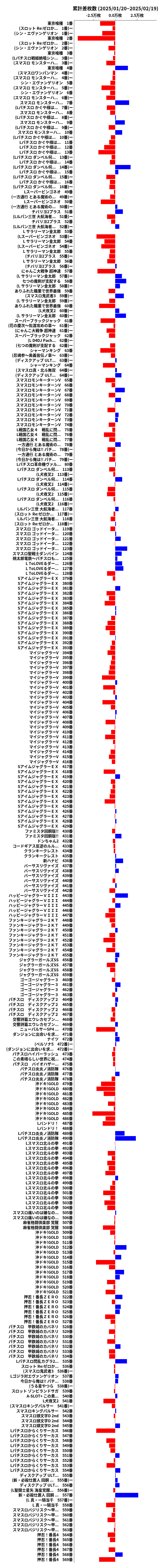 累計差枚数の画像