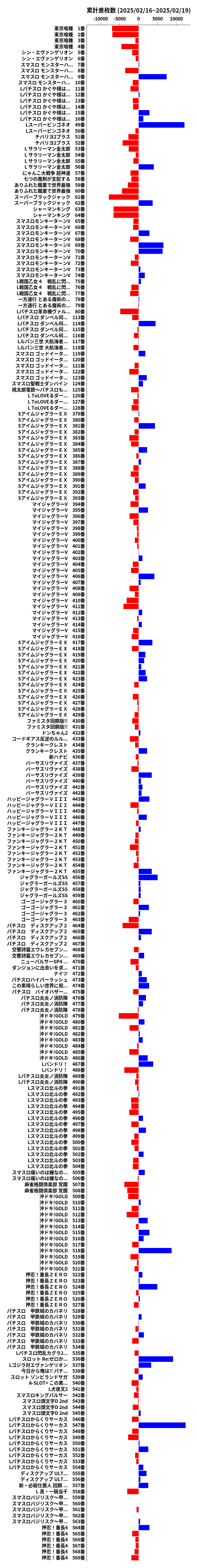 累計差枚数の画像