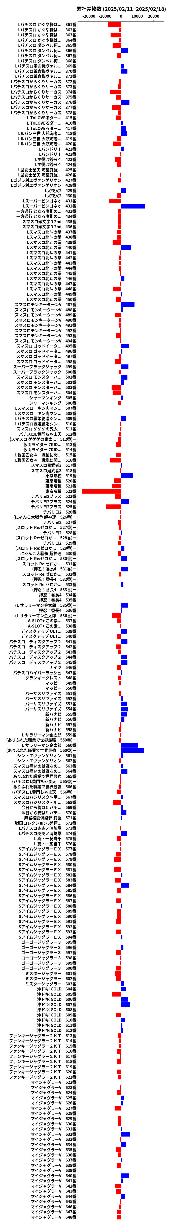 累計差枚数の画像