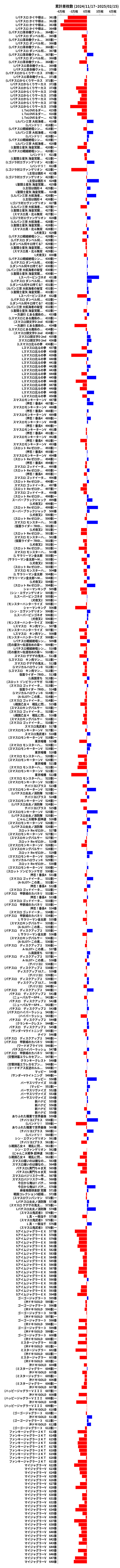 累計差枚数の画像