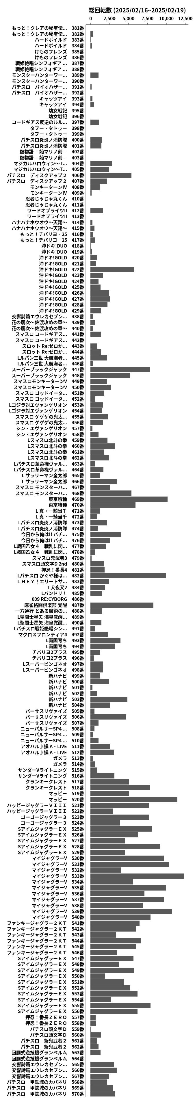 累計差枚数の画像