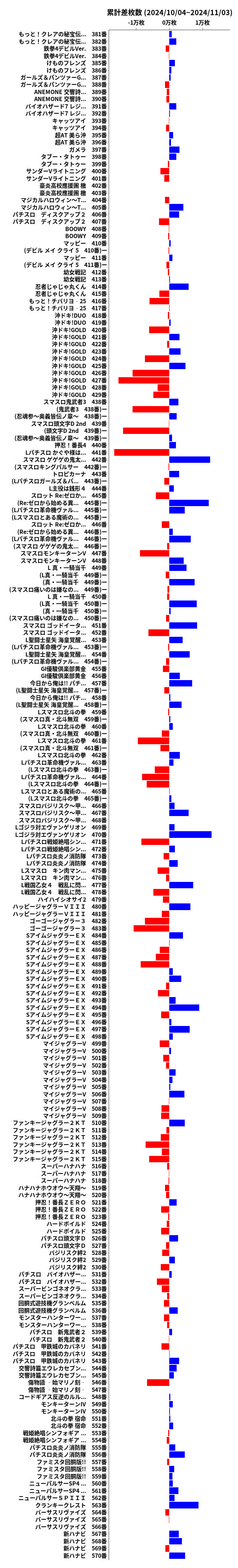 累計差枚数の画像