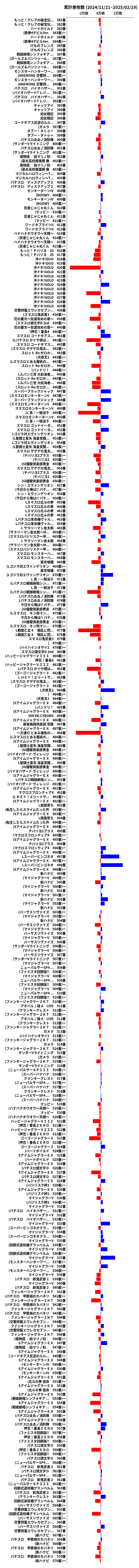 累計差枚数の画像