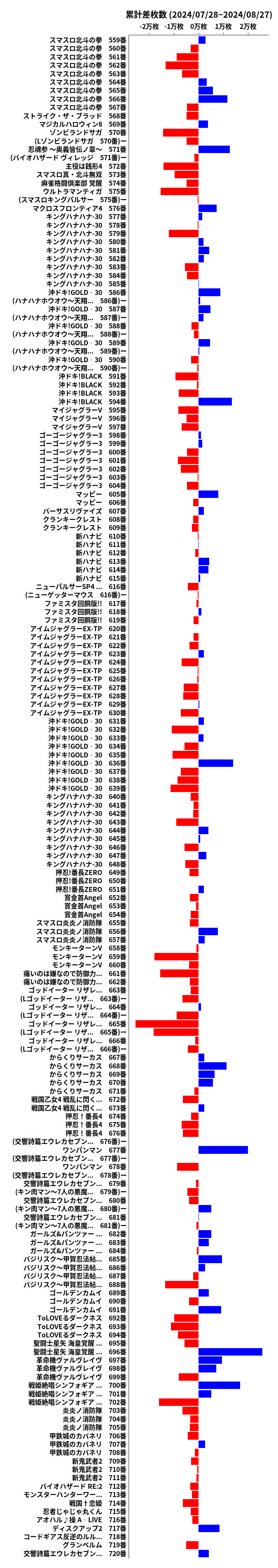 累計差枚数の画像